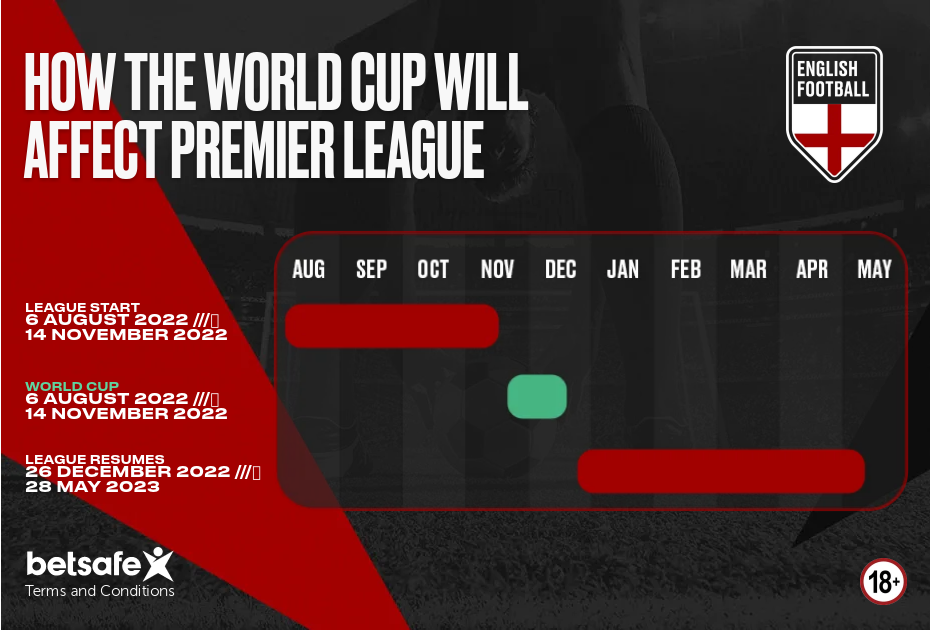 How will the world cup affect Premier League